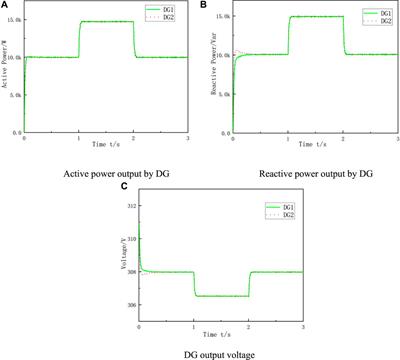 Island microgrid power control system based on adaptive virtual impedance